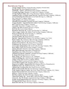 Red Ales - BeerAdvocate's Top 50